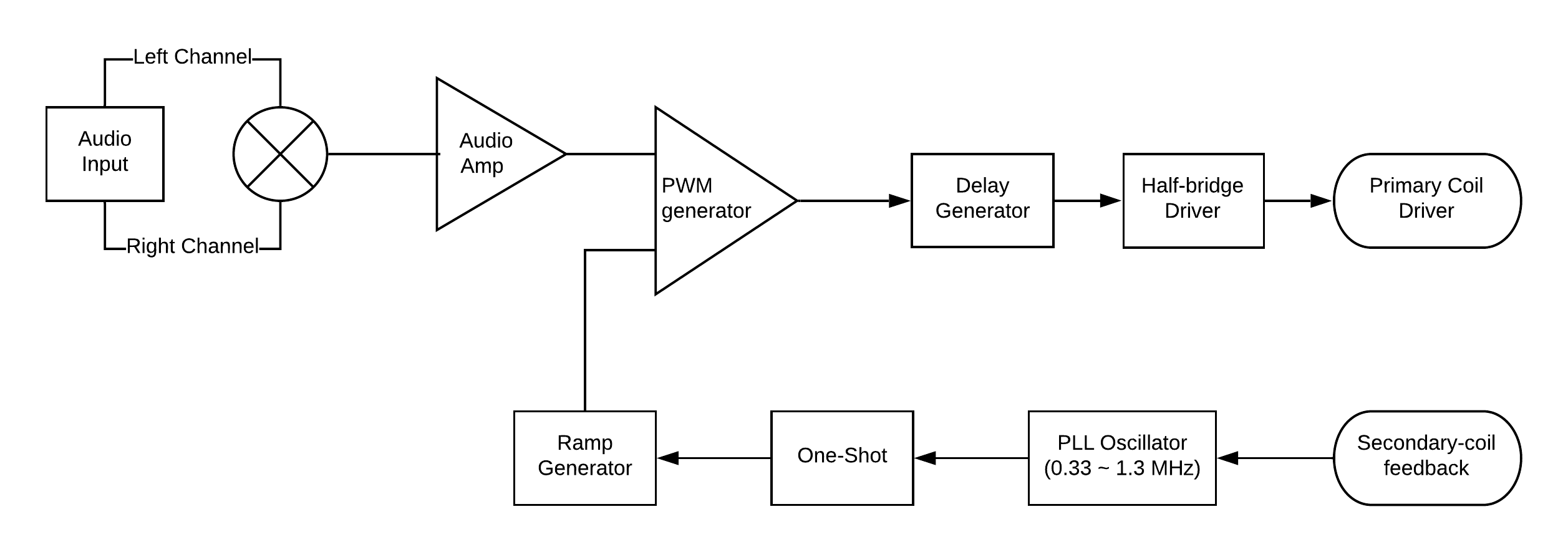 Block diagram of the driver circuit